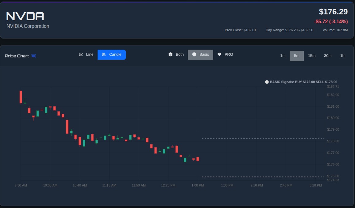 AI Advisor Trading Chart with Buy Sell Signals