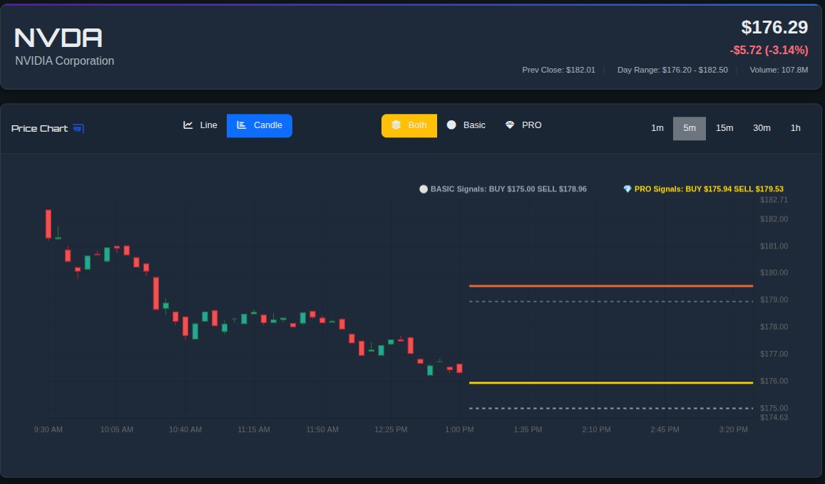 Trading Chart Demo