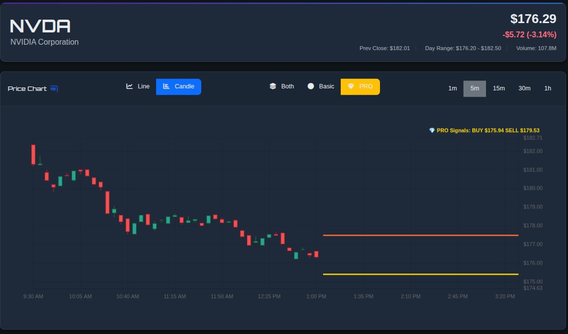 Pro Model Advanced Trading Signals with Entry Exit Points